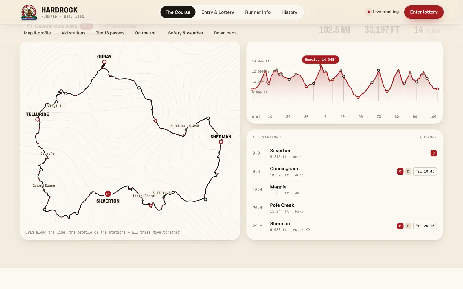 Map and profile — Hardrock 100