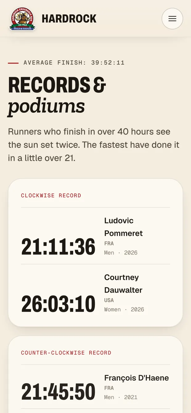 Records — Hardrock 100 on mobile