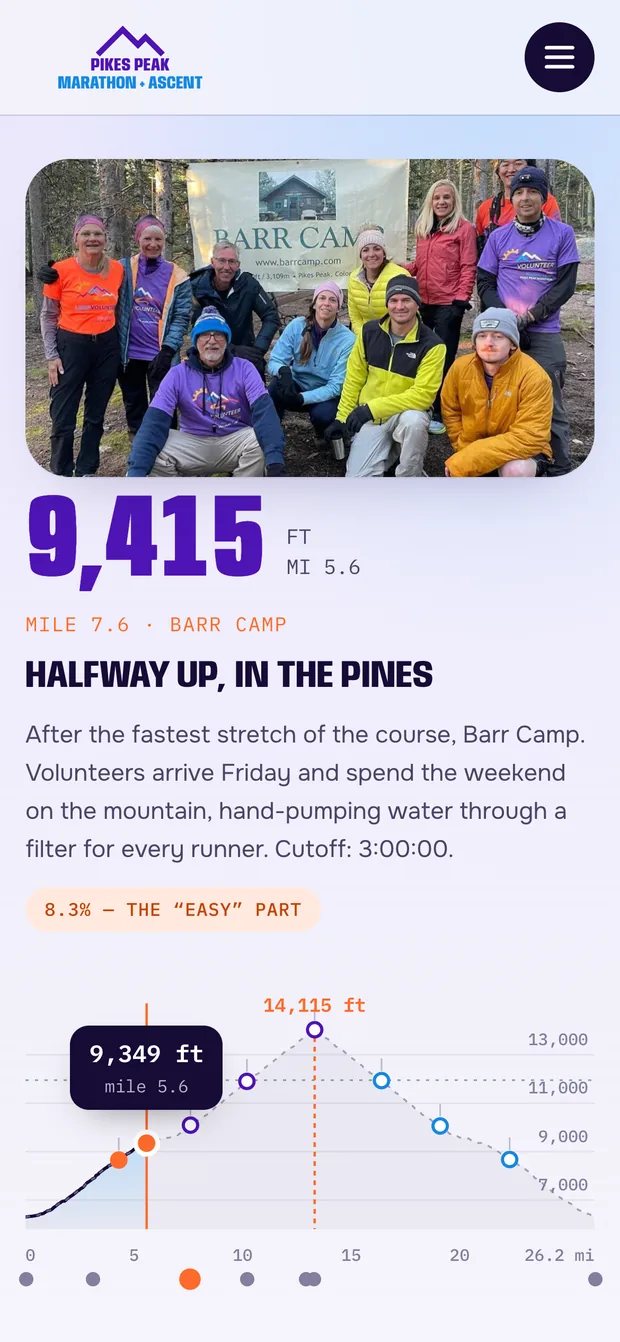 The climb — Pikes Peak Marathon on mobile