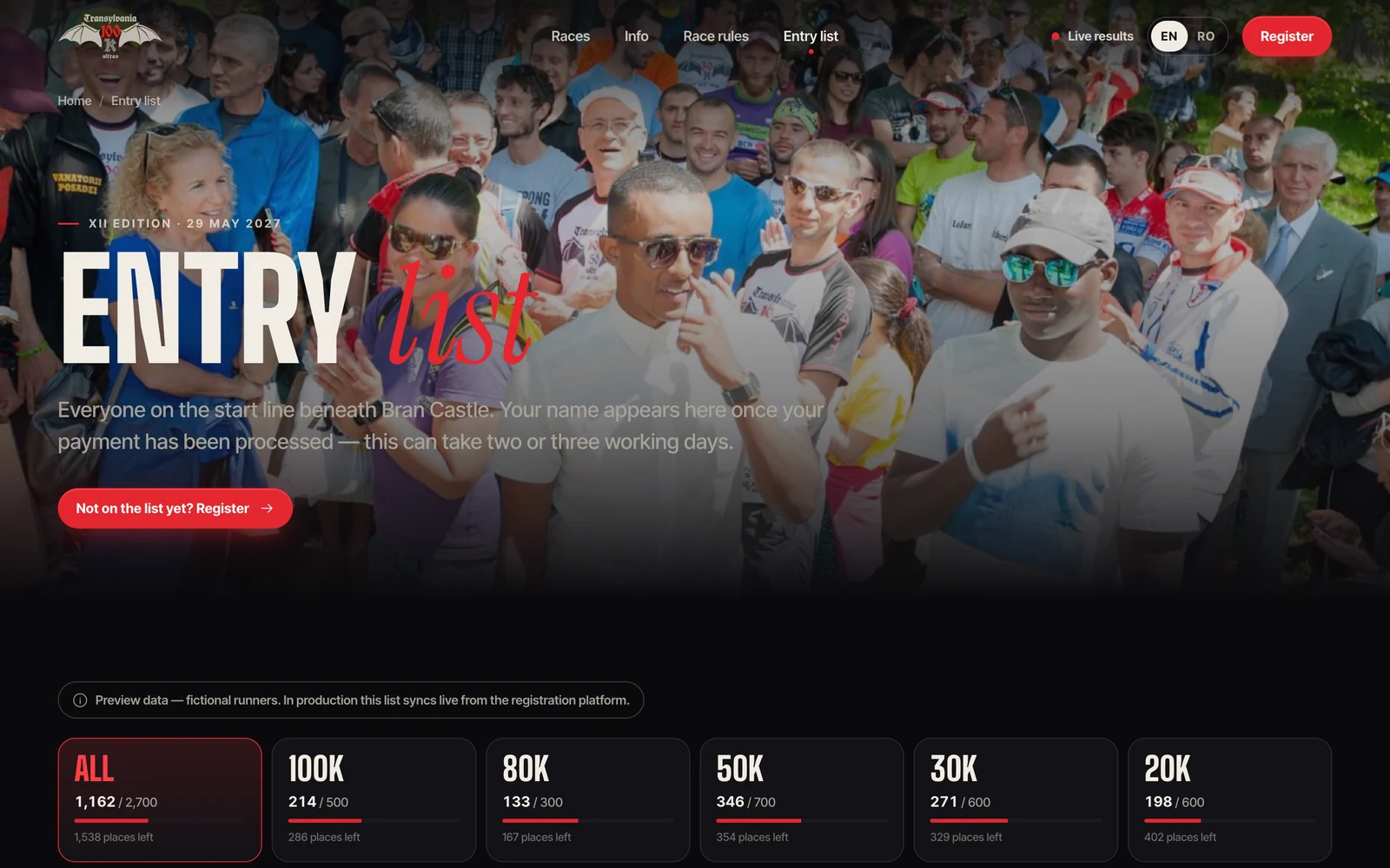 Entry list — Transylvania 100