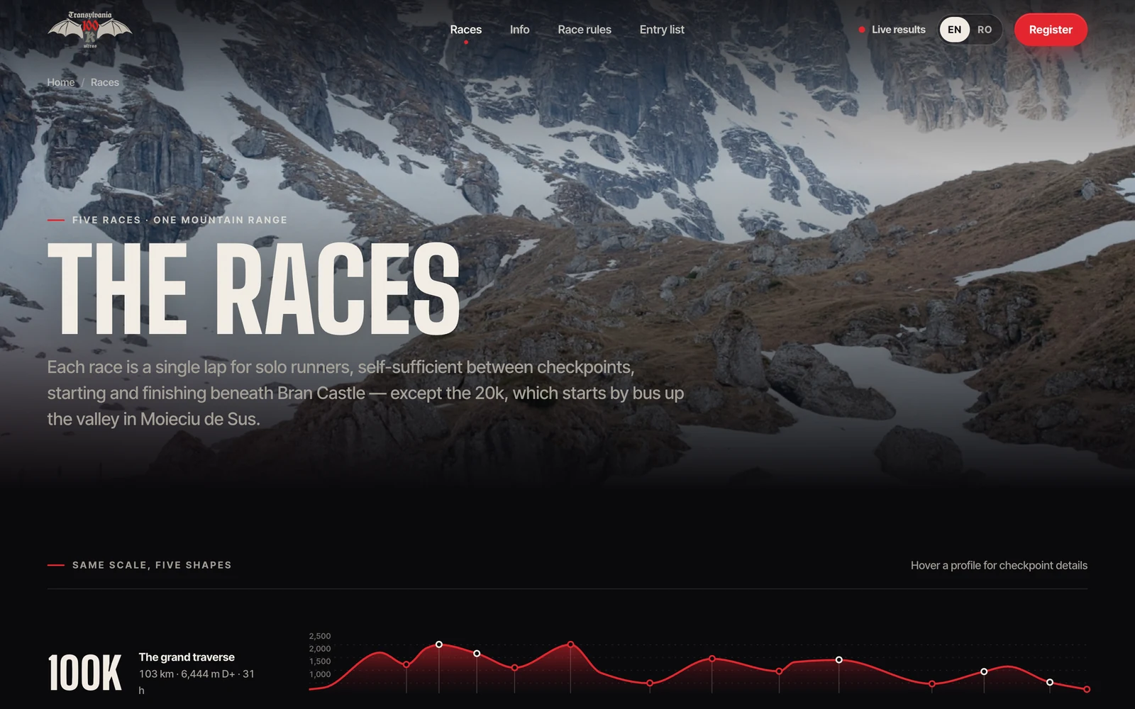 The races — Transylvania 100