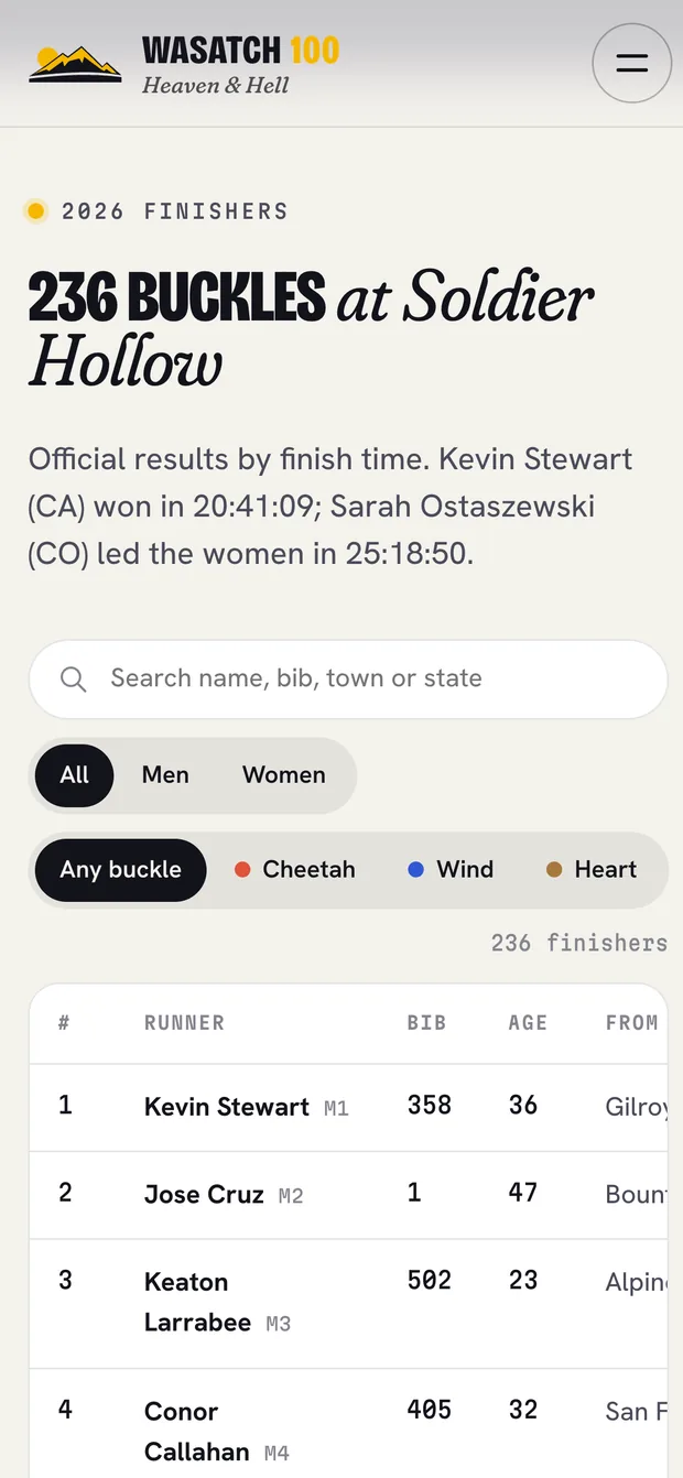 Finishers — Wasatch 100 on mobile