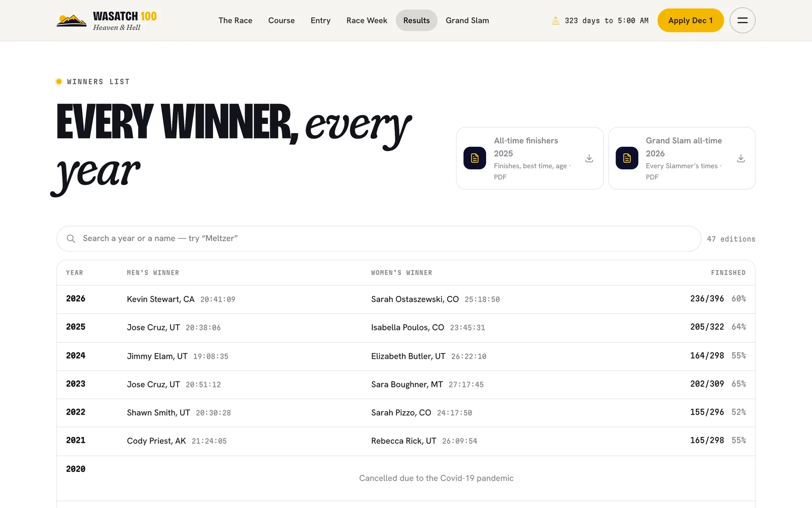 Every winner — Wasatch 100